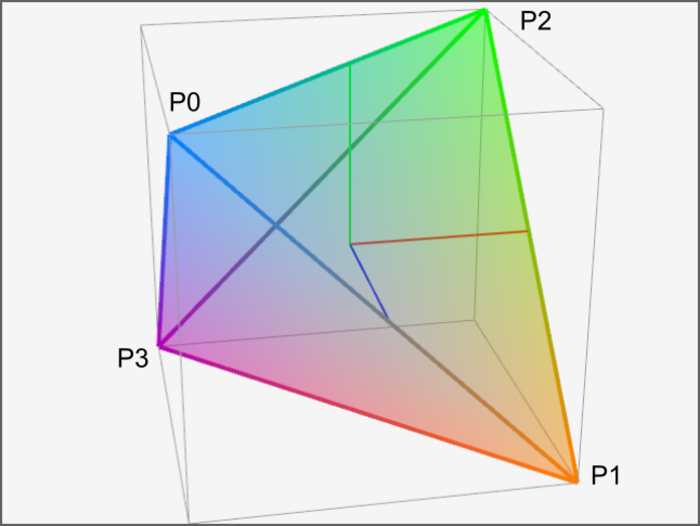 Figure 4.15 : Structure du tétraèdre