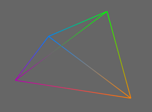 Figure 4.17 : Arêtes du tétraèdre