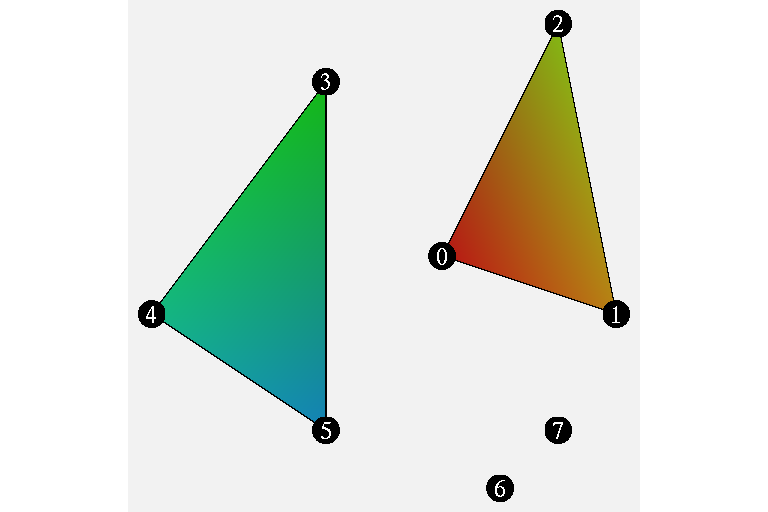 Figure 6.5 : GL_TRIANGLES
