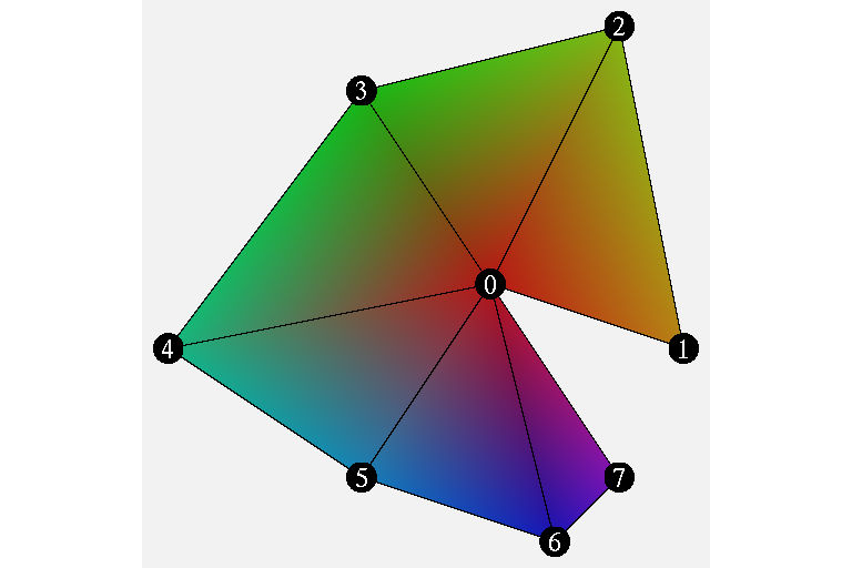 GL_TRIANGLE_FAN