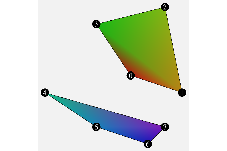 Figure 6.8 : GL_QUADS