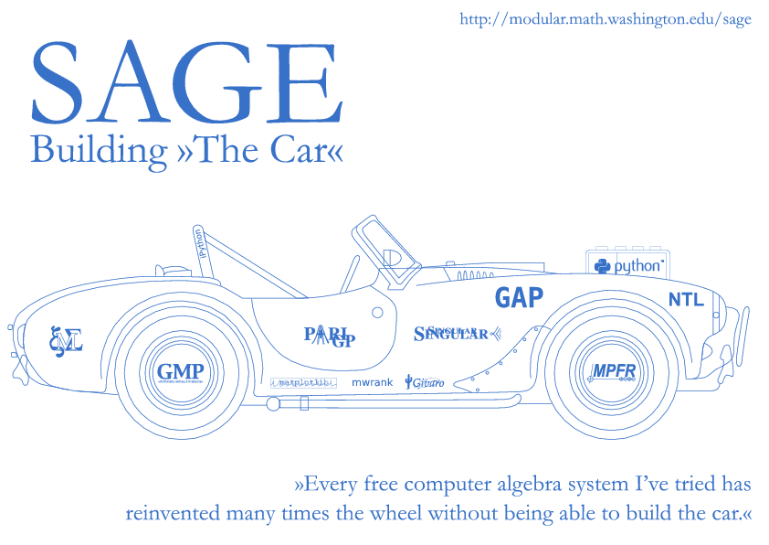 Le logiciel Sage est montré symboliquement comme une voiture, construite à partir de différents composants.