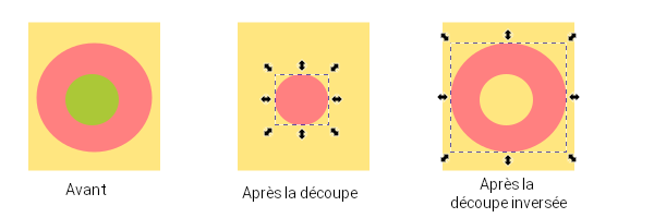 Exemple de découpe avec l'outil Découpe