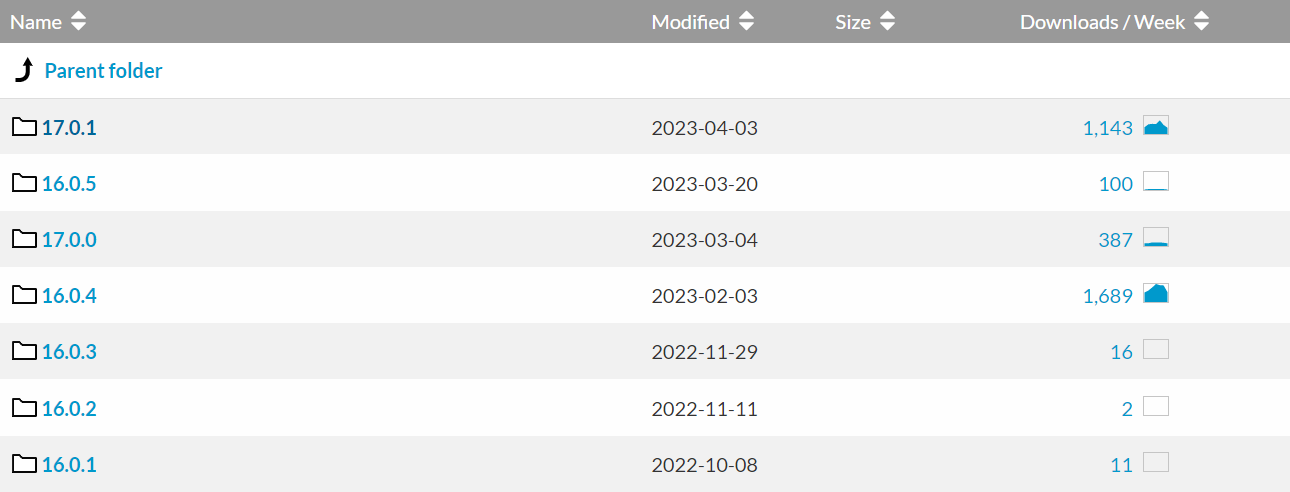 Différentes versions de Dolibarr sur la page de téléchargement