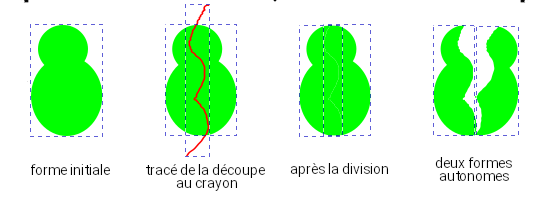 exemple de découpe au crayon avec Division