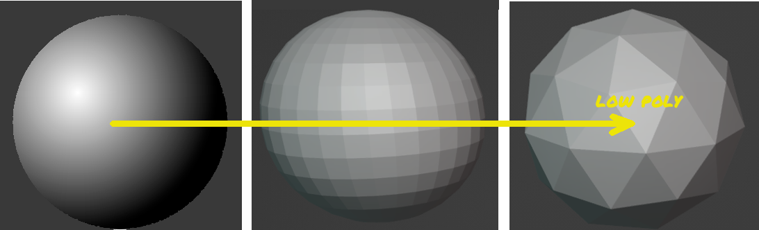 Illustration du low poly, d'une sphère lisse à un polyèdre avec un nombre de face réduit.