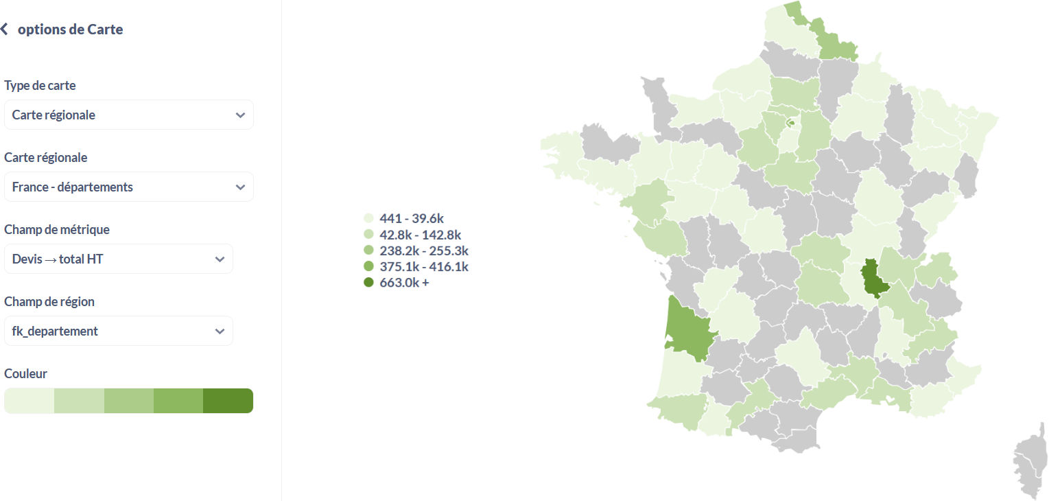 Interface Metabase - représentation des données