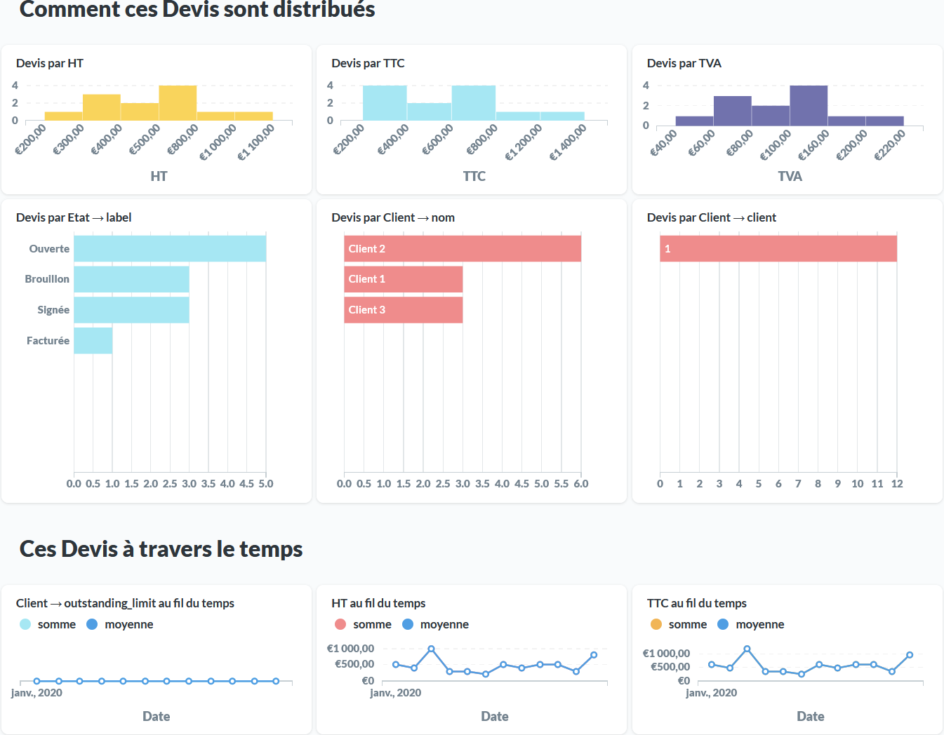 Interface de Metabase : radiographie