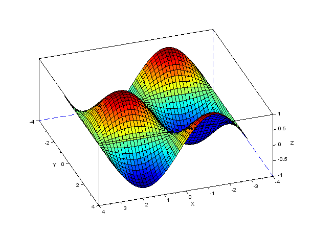 GIF animation created with Scilab which shows a rotating 3D plot