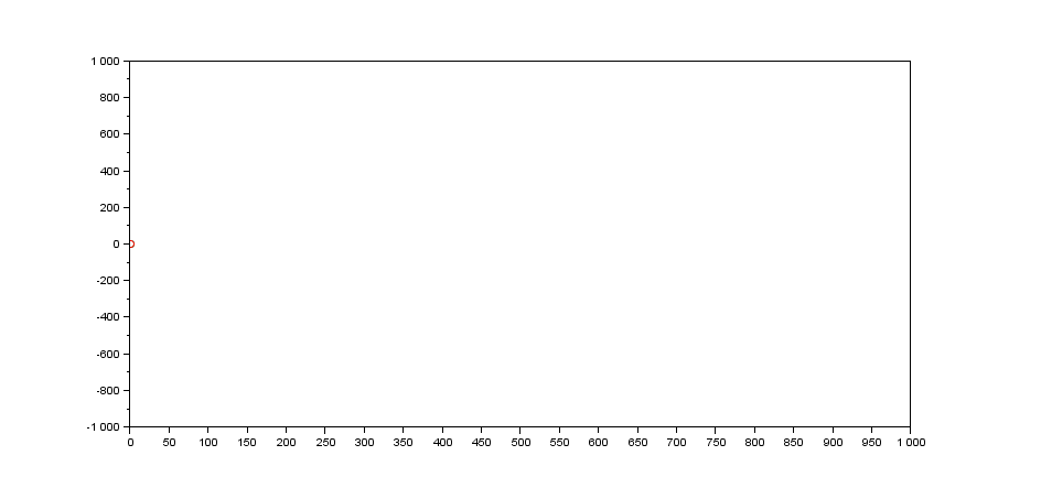 Example of animated curves with the command comet