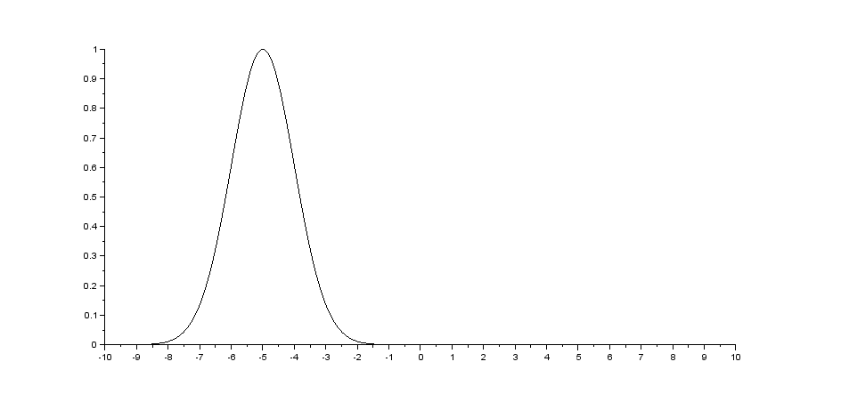Example of animated curves with the command paramfplot2d